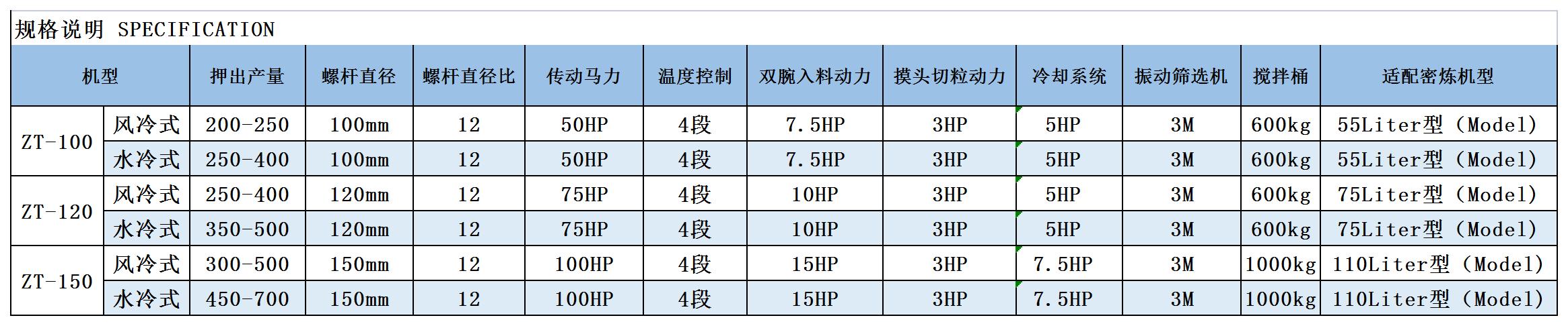 造粒機(jī)規(guī)格表.jpg